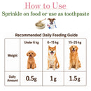 110-1/The revolution of eating toothpaste