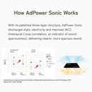 185-1/AdPower Sonic カーオーディオ用