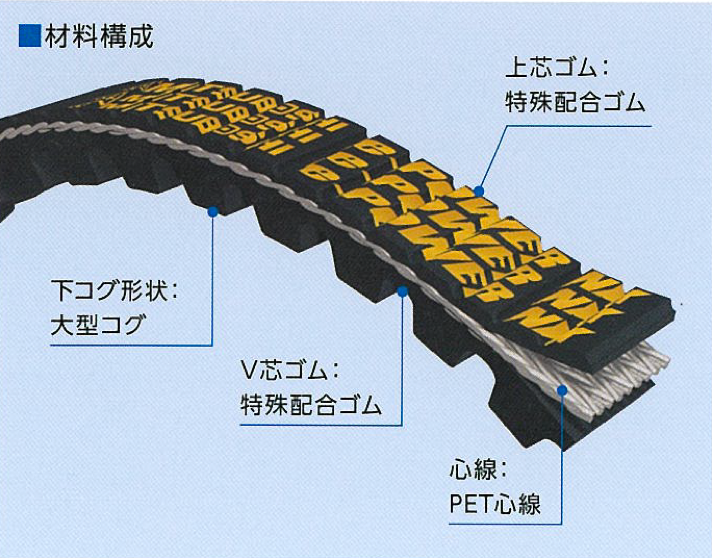 e-POWER NX High-Performance Eco Belt for HVAC & Blower Systems - Kurumira Shop