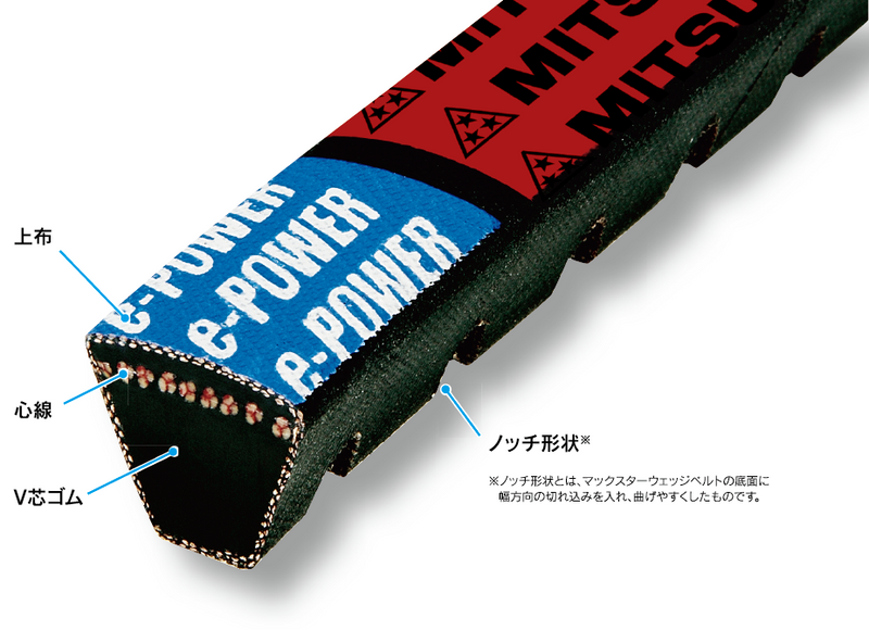 e-POWER WEDGE® Notched V-Belt, High Flex, Energy Saving - Kurumira Shop