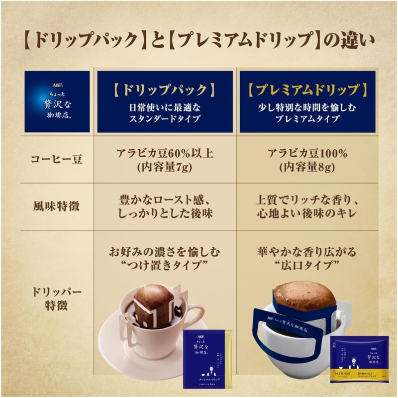 AGF Coffee Premium Drip Assortment – 3 Flavors (Special, Mocha, Kilimanjaro) 42 Bags – Made in JAPAN - Tokyo Sakura Mall