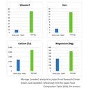 Hinata Moringa Tablets, Additive & Coagulant Free (250mg × 150) - Kurumira Shop