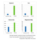 Hinata Moringa Powder, 100% Pure from Miyazaki, Japan (25g/50g) - Kurumira Shop