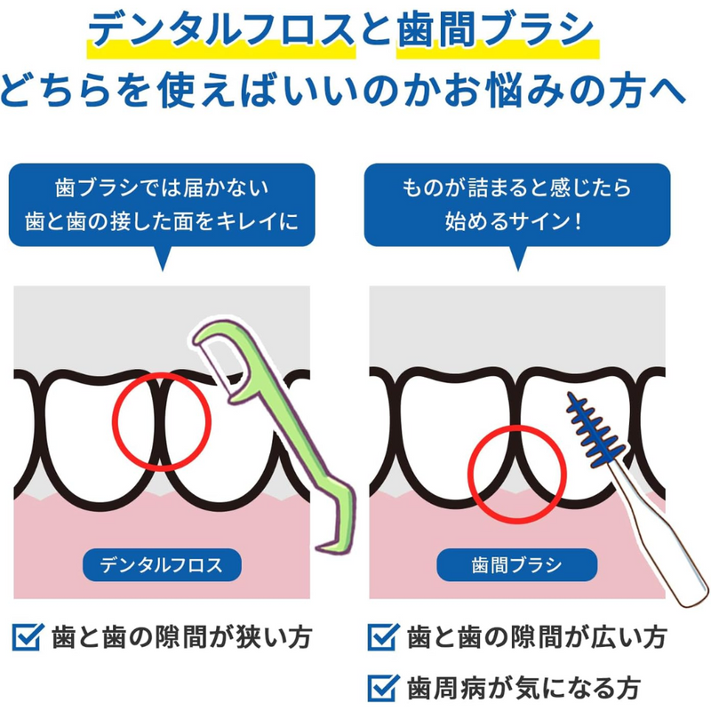 Kobayashi Dental Floss & Pick Itoyoji 60 Sticks ×2 Pack – Made in JAPAN - Tokyo Sakura Mall