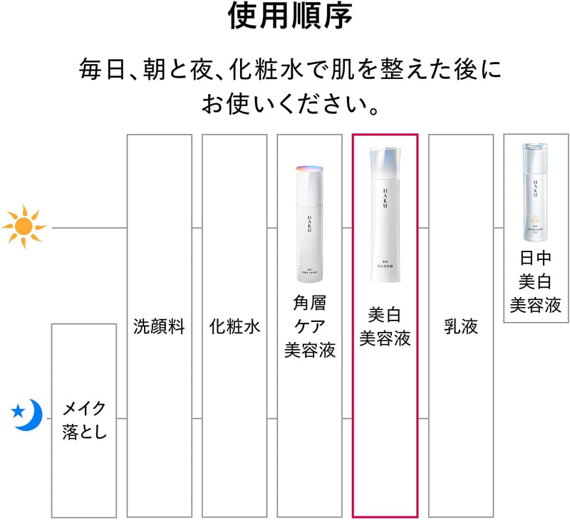 Shiseido HAKU Melano Focus IV Whitening Serum 45g + Extra 6g set Made in JAPAN - Tokyo Sakura Mall