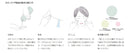 All-In-One Beauty Gel for Sensitive Skin by Muji - 100g