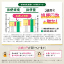 FANCL Premium Calorie Limit CaloLimit Supplement 30Day Supply 90 tablets Made in JAPAN - Tokyo Sakura Mall