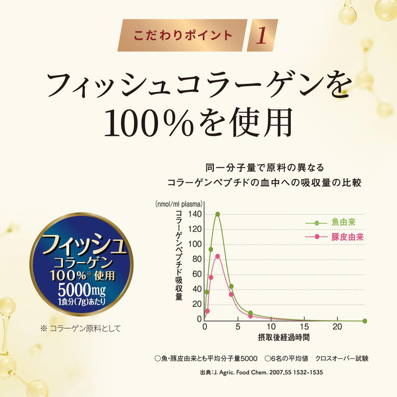 Meiji Yakuhin – Amino Collagen NMN (28-Day Supply, 196g) Premium Japanese Supplement