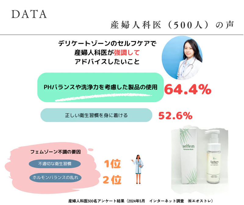 selfem Feminine Wash pH Balanced Gentle Cleanser 150ml - selfem