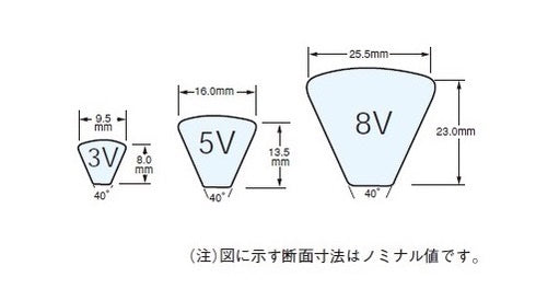 e-POWER WEDGE® Notched V-Belt, High Flex, Energy Saving - Kurumira Shop