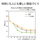 MOKUMON – Natural Japanese Hinoki Deodorizer & Humidity Control Material - Kurumira Shop