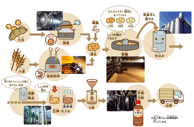 Additive-Free Japanese Soy Sauce 750ml Award-Winning Premium - ICHIBIKI Made in JAPAN